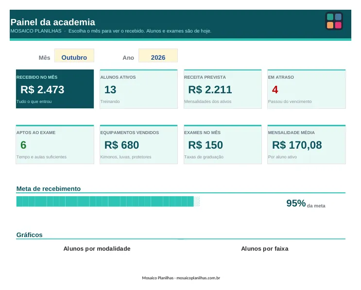 Painel da planilha
