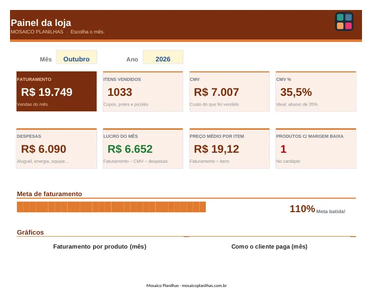 Painel da planilha