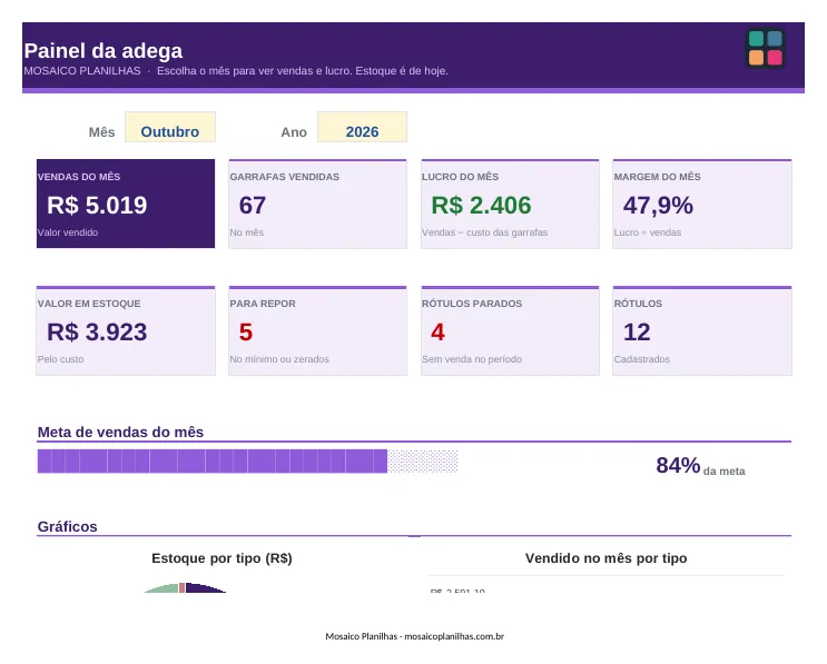 Painel da planilha