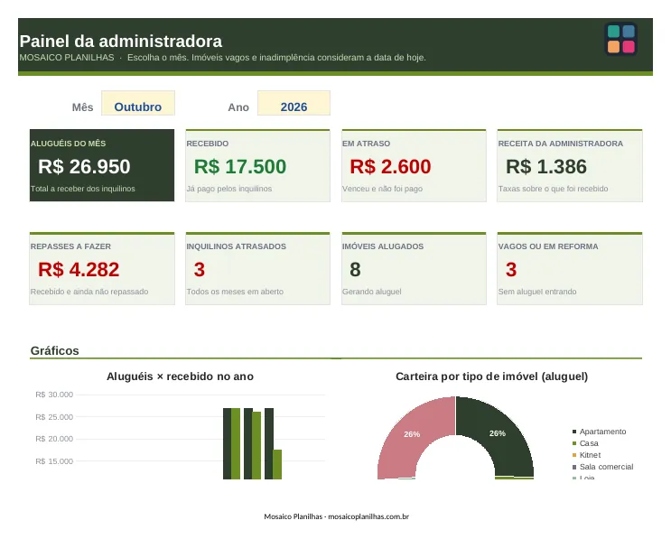 Painel da planilha