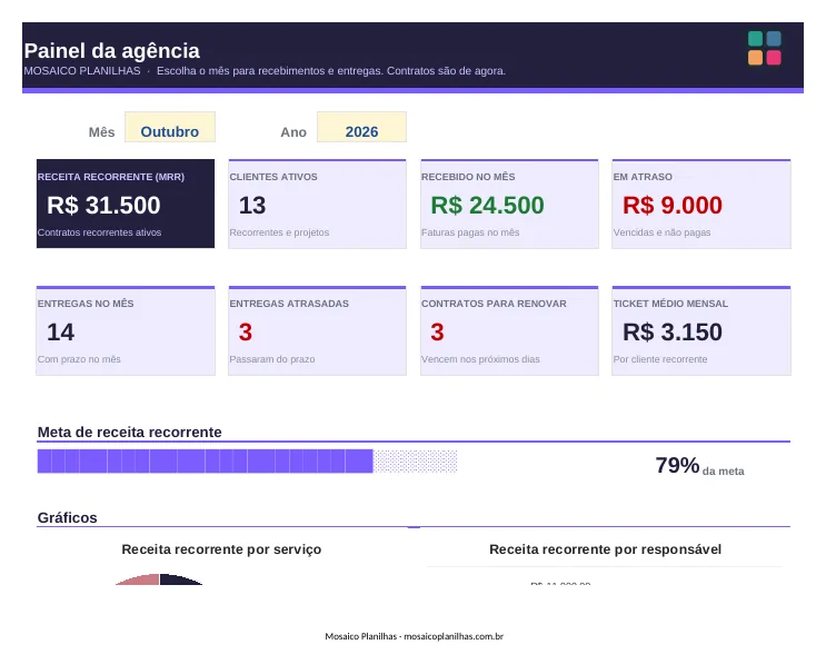 Painel da planilha