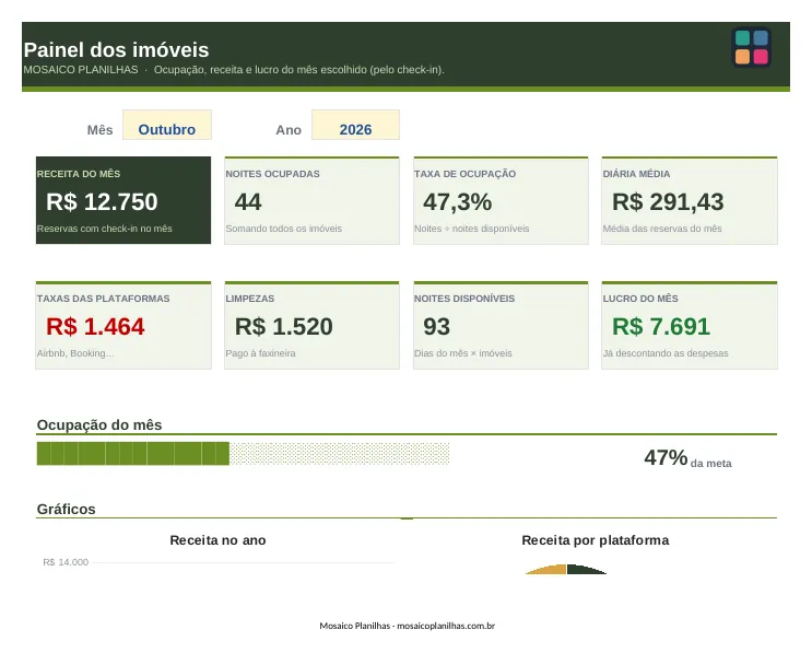 Painel da planilha