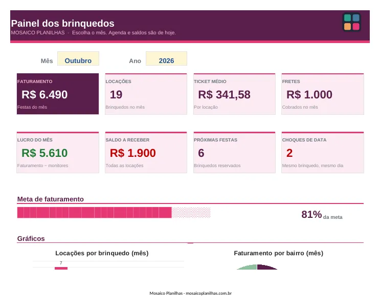 Painel da planilha