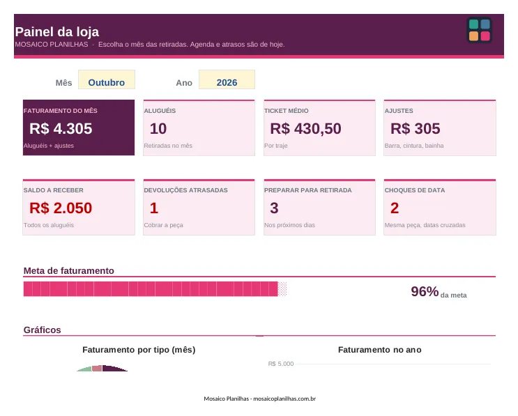 Painel da planilha