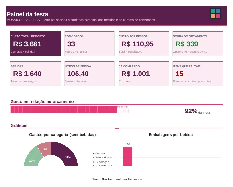 Painel da planilha