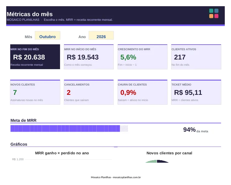 Painel da planilha