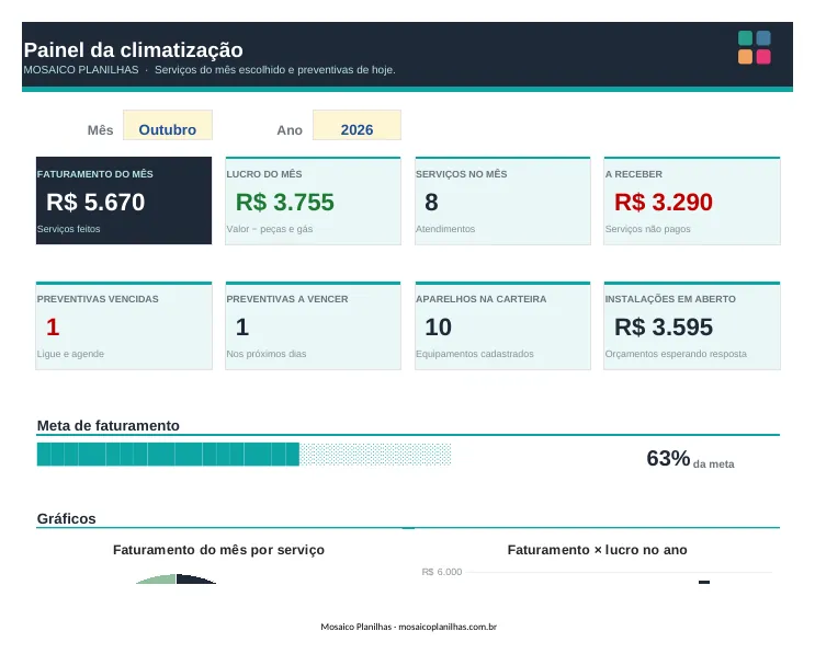 Painel da planilha
