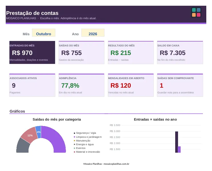 Painel da planilha