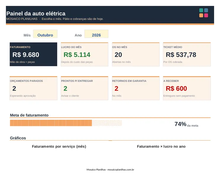 Painel da planilha