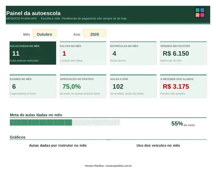Painel da planilha