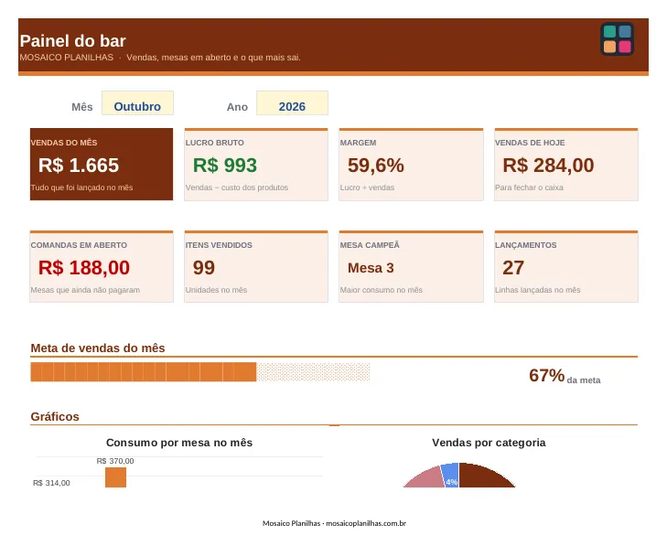 Painel da planilha