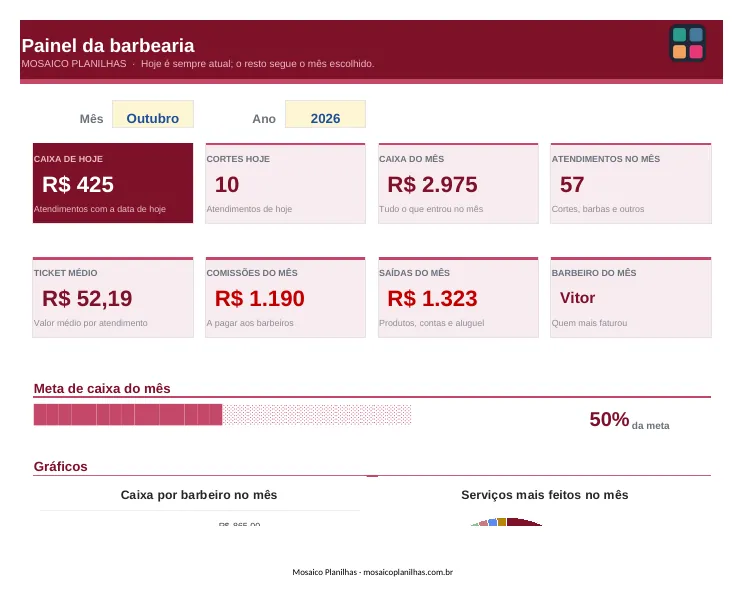 Painel da planilha