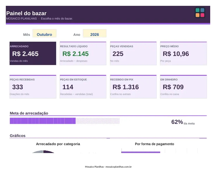 Painel da planilha