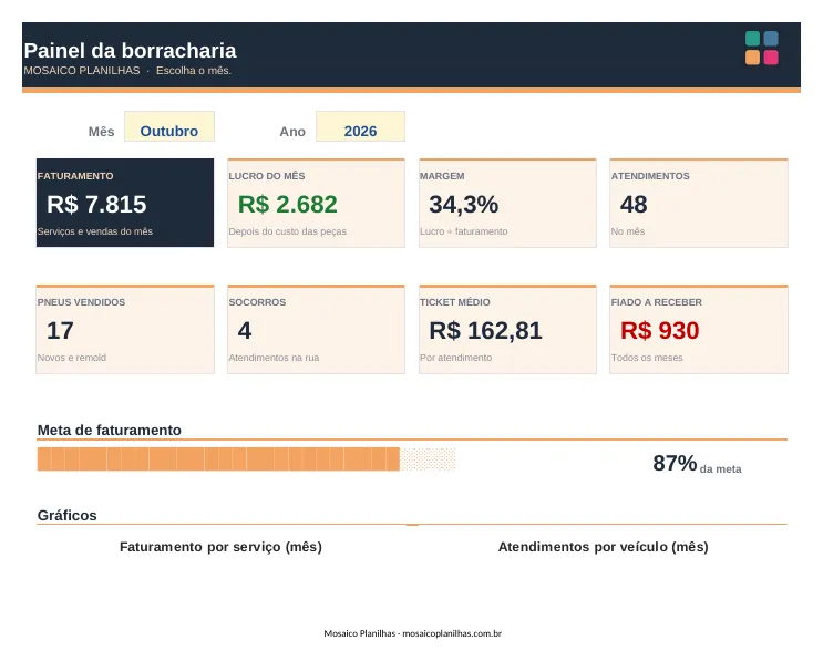 Painel da planilha