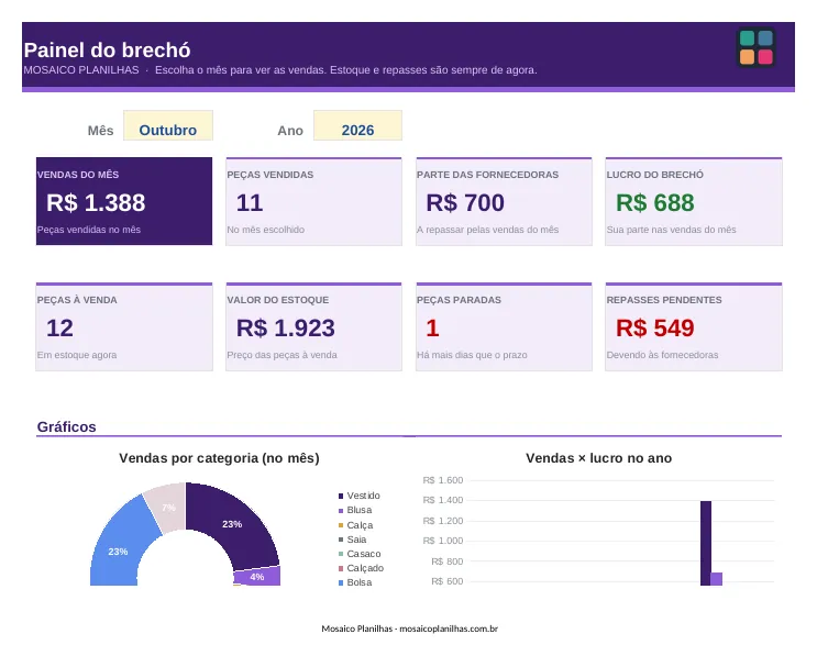 Painel da planilha