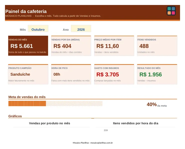 Painel da planilha