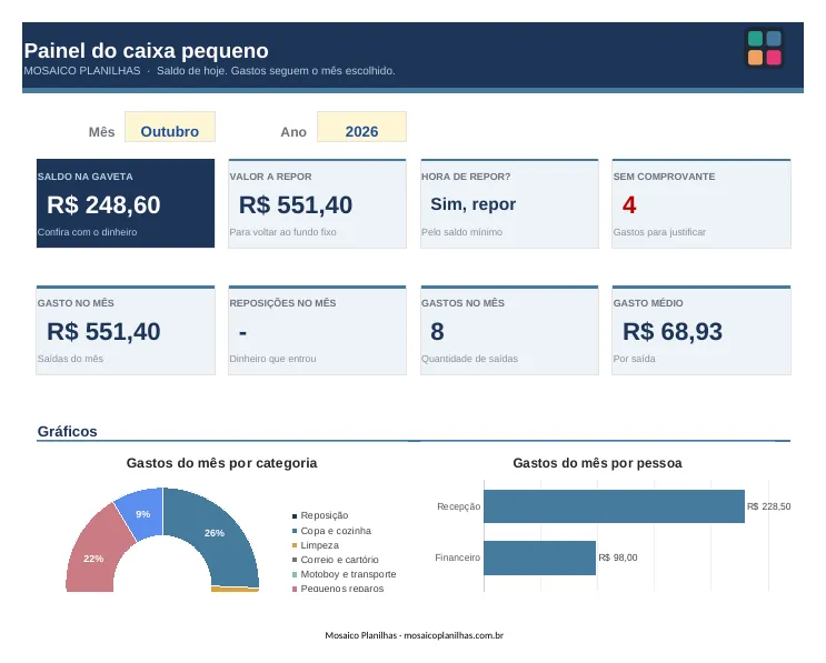 Painel da planilha