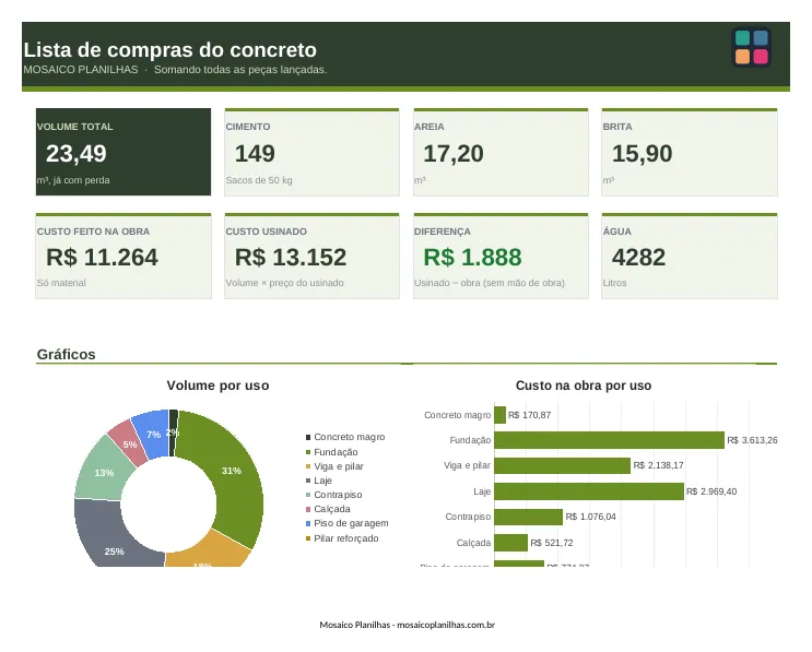 Painel da planilha