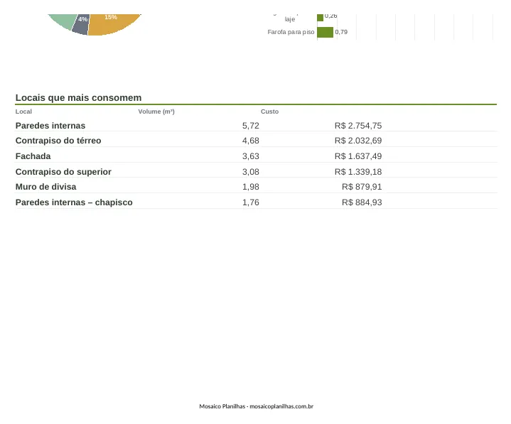 Painel da planilha
