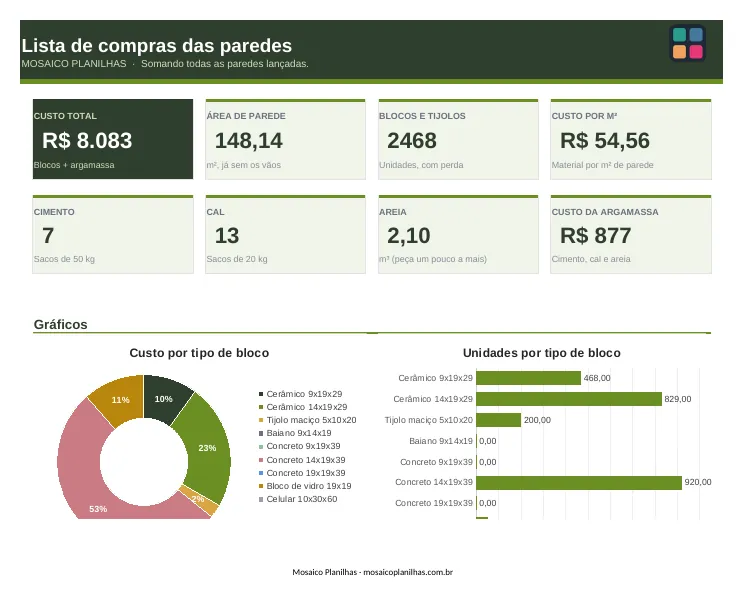 Painel da planilha