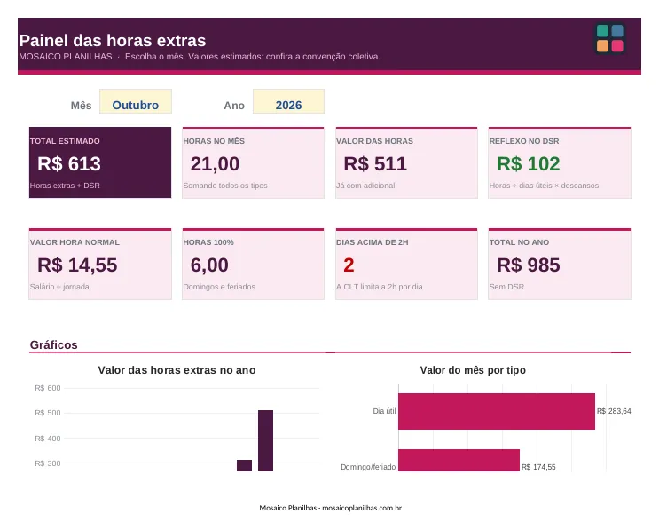 Painel da planilha