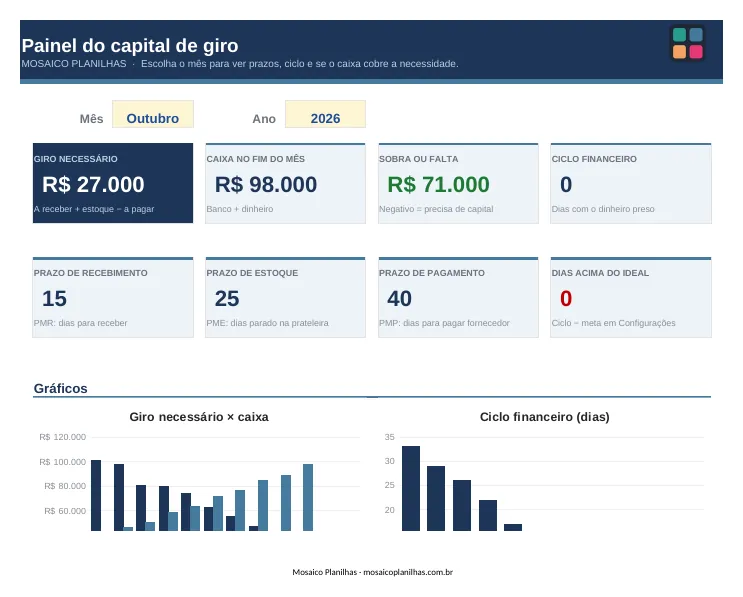 Painel da planilha