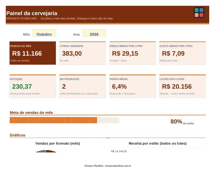 Painel da planilha