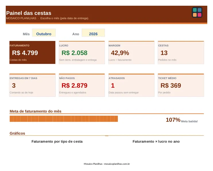 Painel da planilha