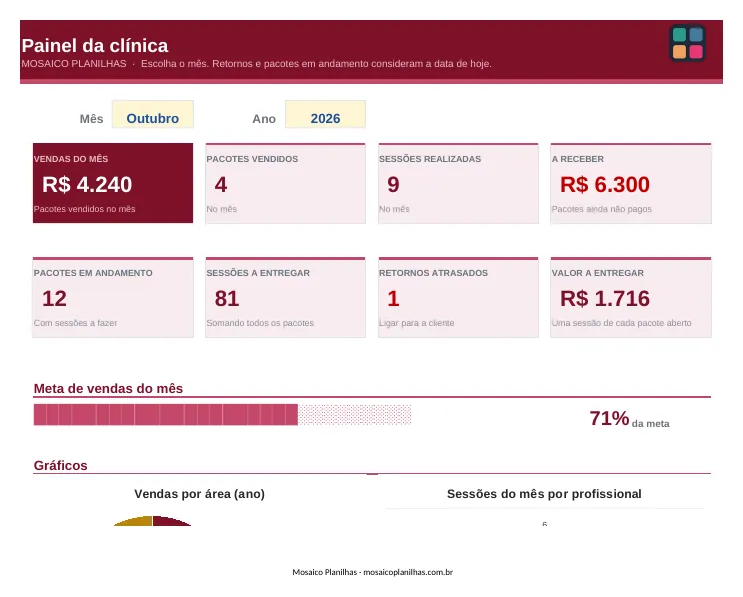 Painel da planilha