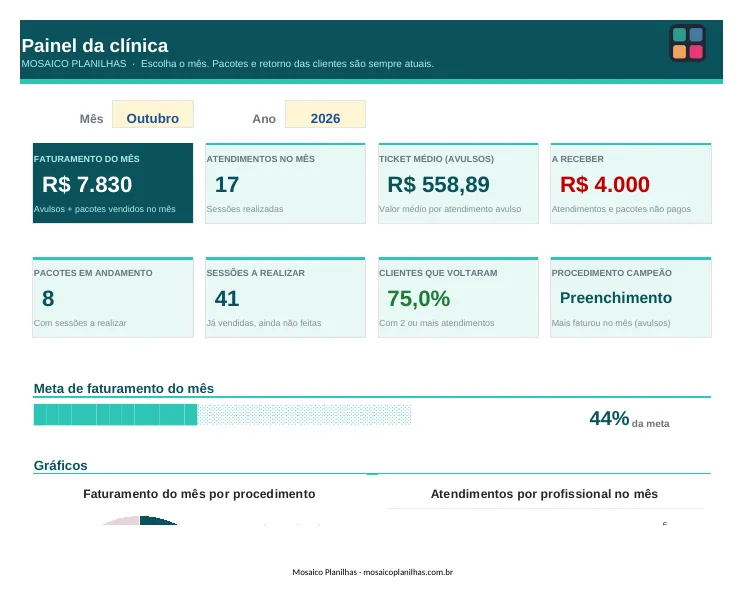 Painel da planilha