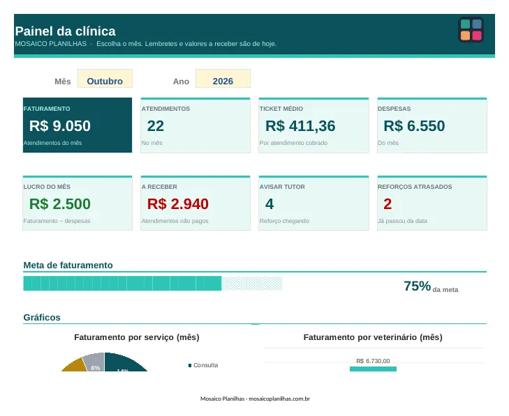 Painel da planilha