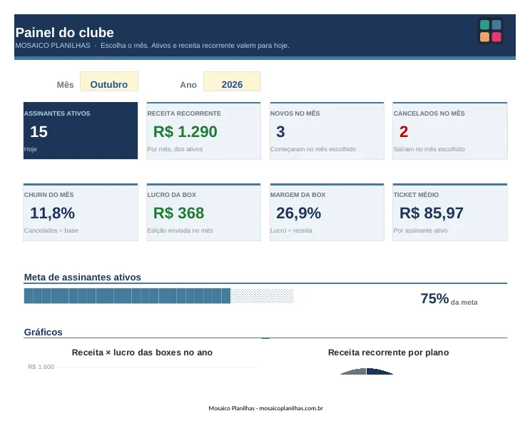 Painel da planilha