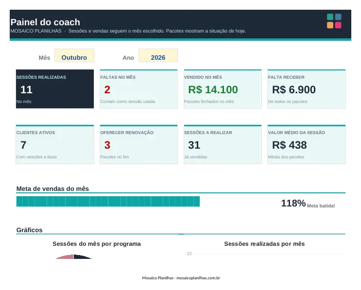 Painel da planilha
