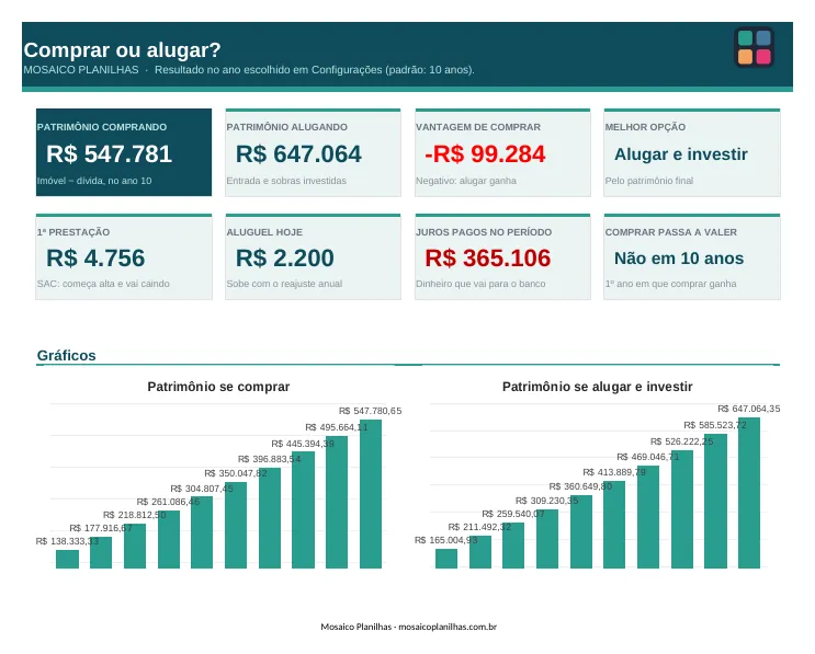 Painel da planilha