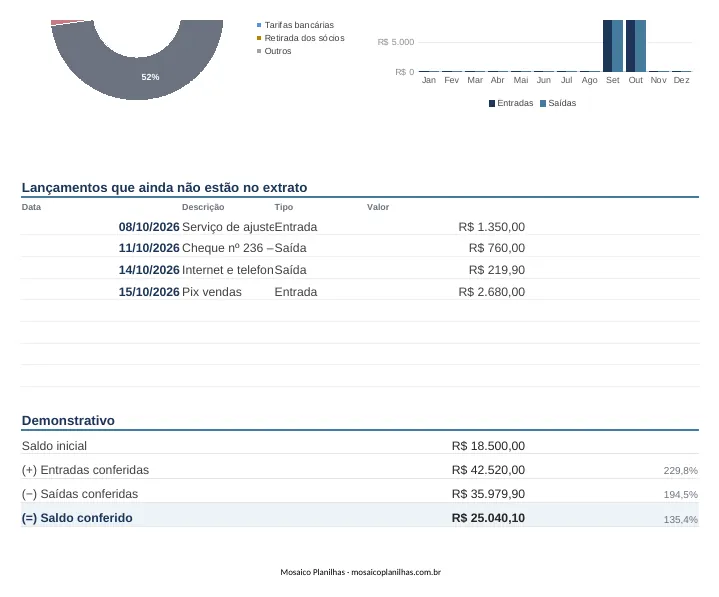 Painel da planilha
