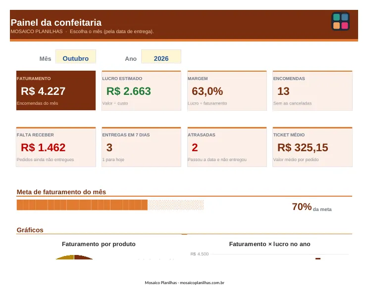 Painel da planilha