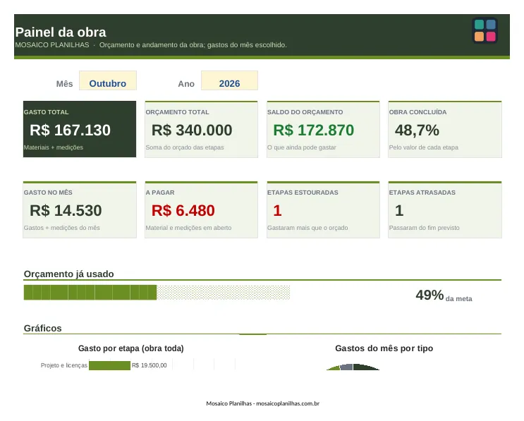 Painel da planilha
