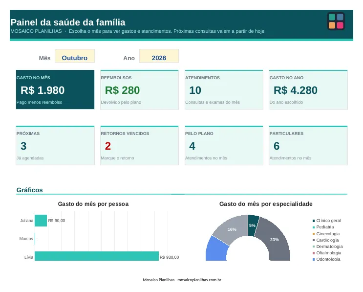 Painel da planilha