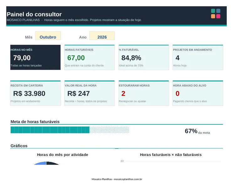 Painel da planilha