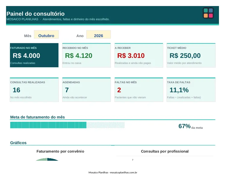 Painel da planilha