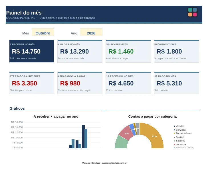 Painel da planilha