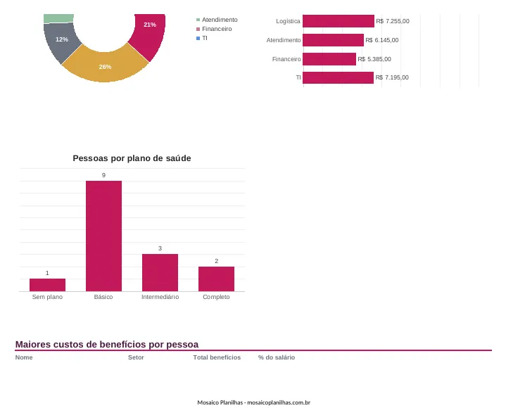 Painel da planilha