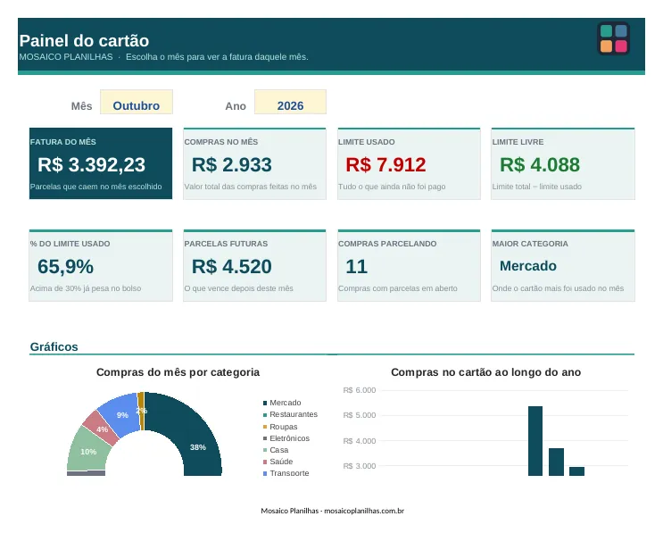 Painel da planilha