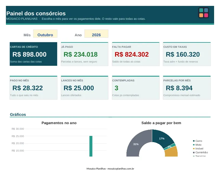 Painel da planilha