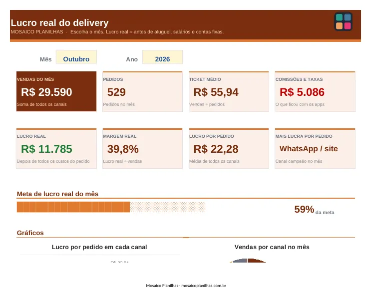 Painel da planilha