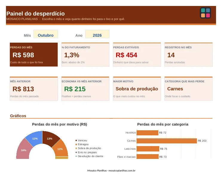 Painel da planilha