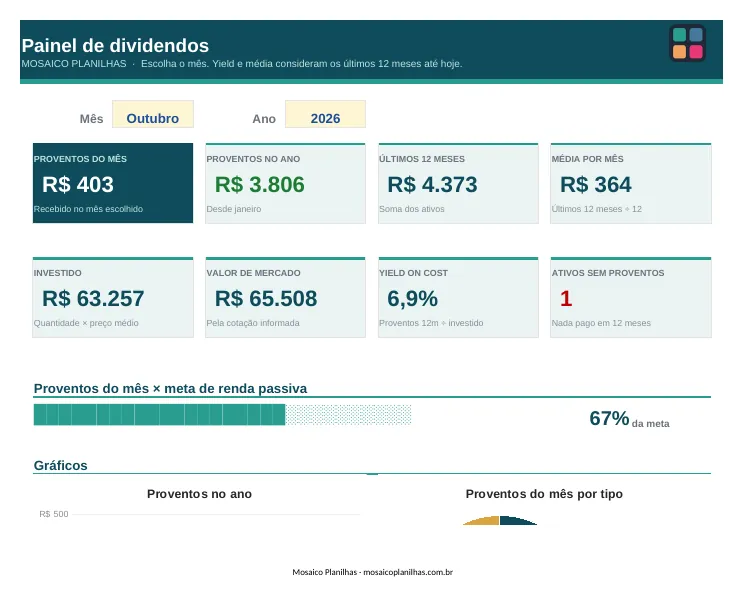 Painel da planilha