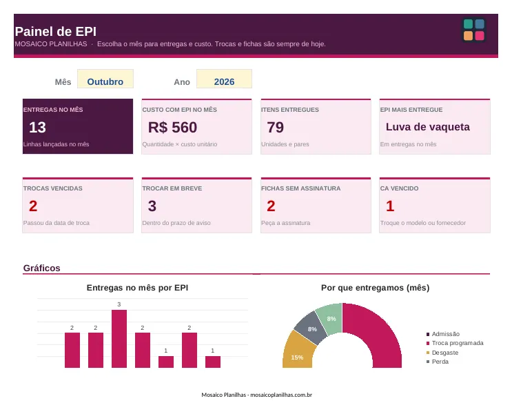 Painel da planilha