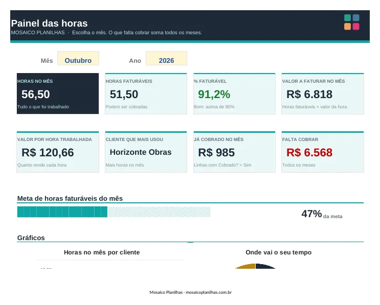 Painel da planilha