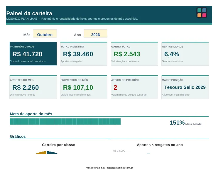 Painel da planilha
